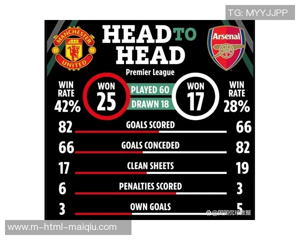 阿森纳与曼联对决分析及胜负推荐策略分享